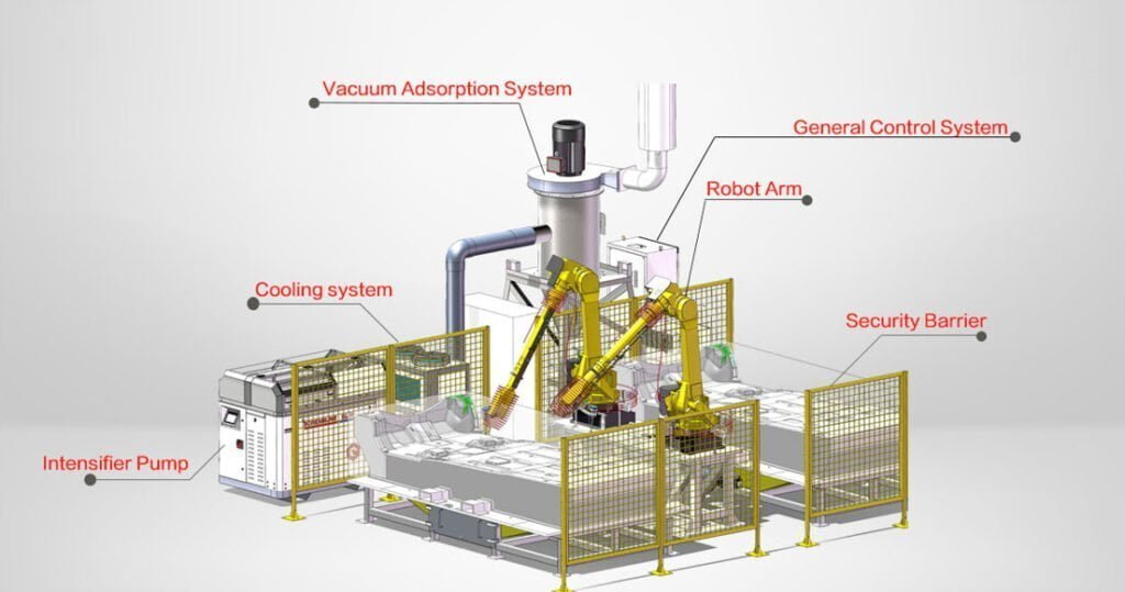 Fanuc Robot Waterjet Cutting Solution for car carpet cutting