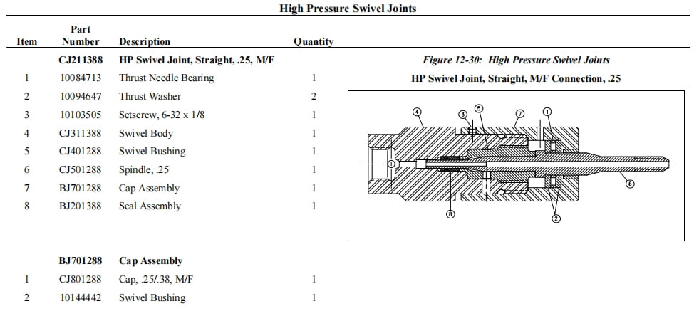 Waterjet High Pressure Swivel Joints Cj Waterjet Parts